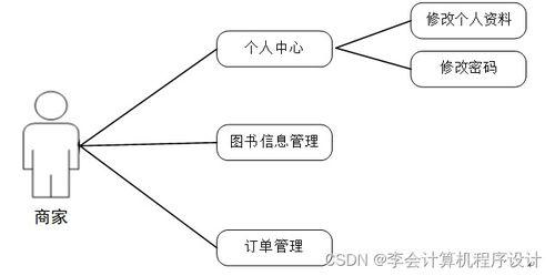 基于Django的在線圖書(shū)銷(xiāo)售系統(tǒng)的設(shè)計(jì)與實(shí)現(xiàn)