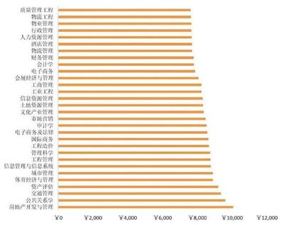 薪酬管理服務(wù) 數(shù)據(jù)揭示專業(yè)價(jià)值，破除行業(yè)誤解