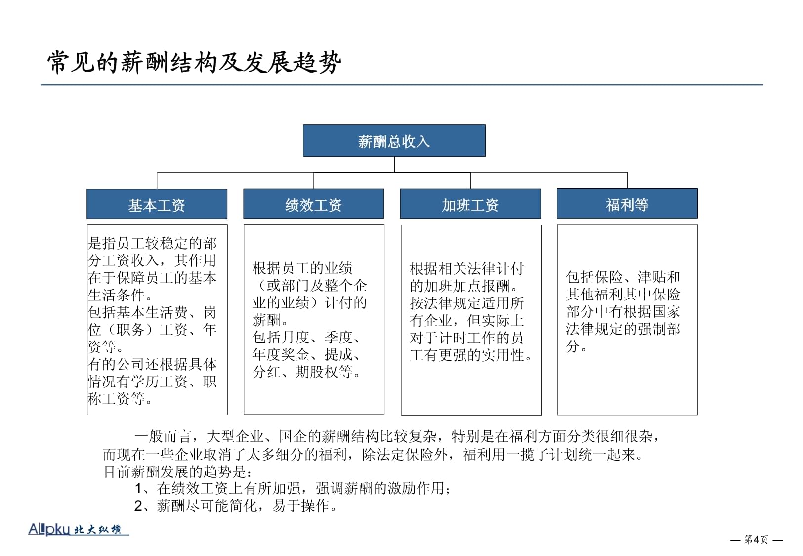 戰(zhàn)略性薪酬管理 構(gòu)建企業(yè)核心競(jìng)爭(zhēng)力的薪酬服務(wù)新范式