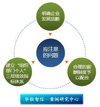 山東某博物館:績(jī)效薪酬改革案例