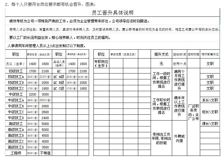 新進(jìn)廠與工齡滿一年員工薪酬管理優(yōu)化舉措